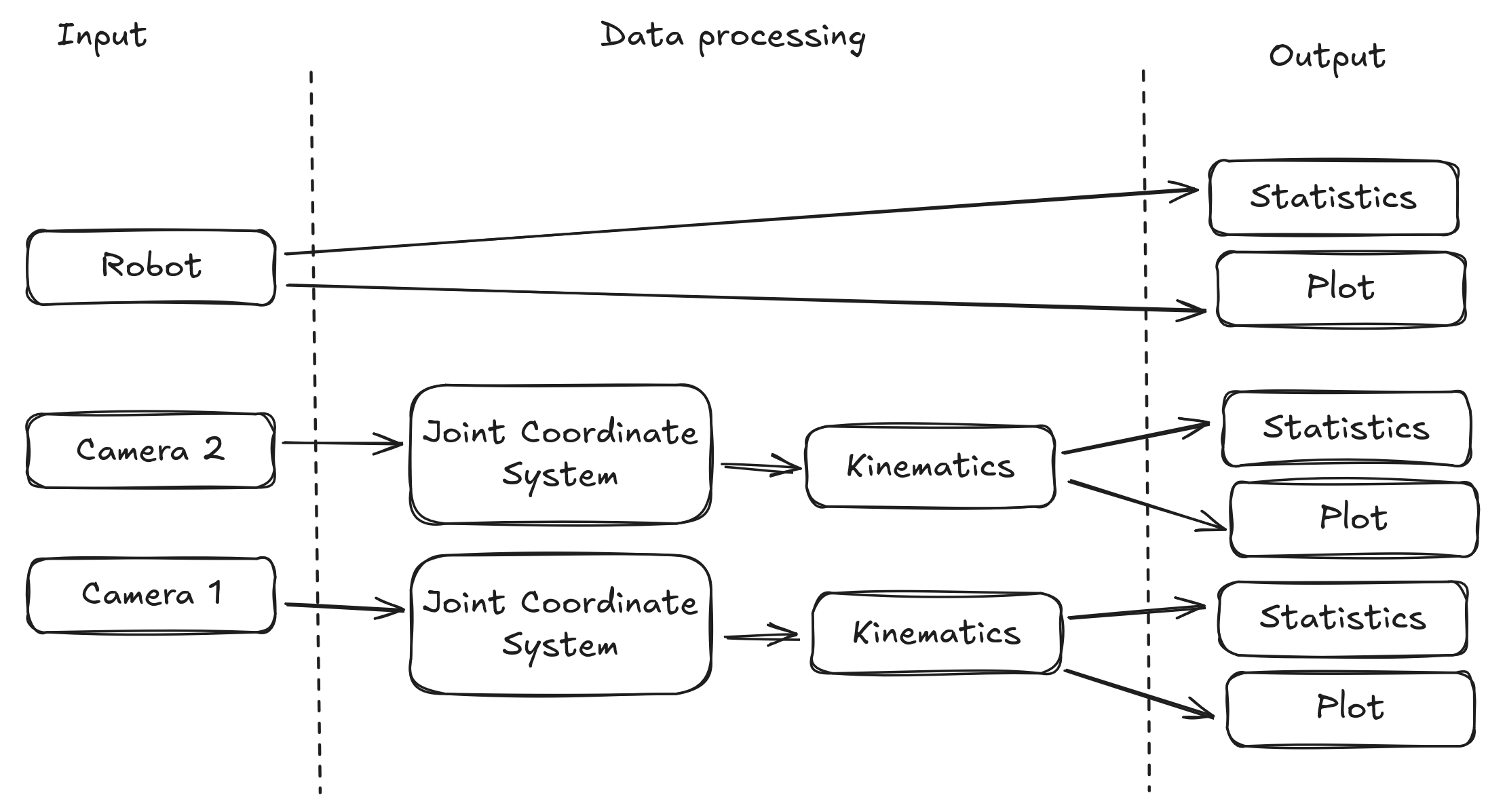 Original, problematic workflow
