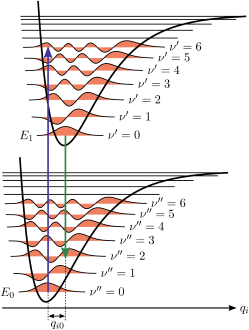 FigSix
