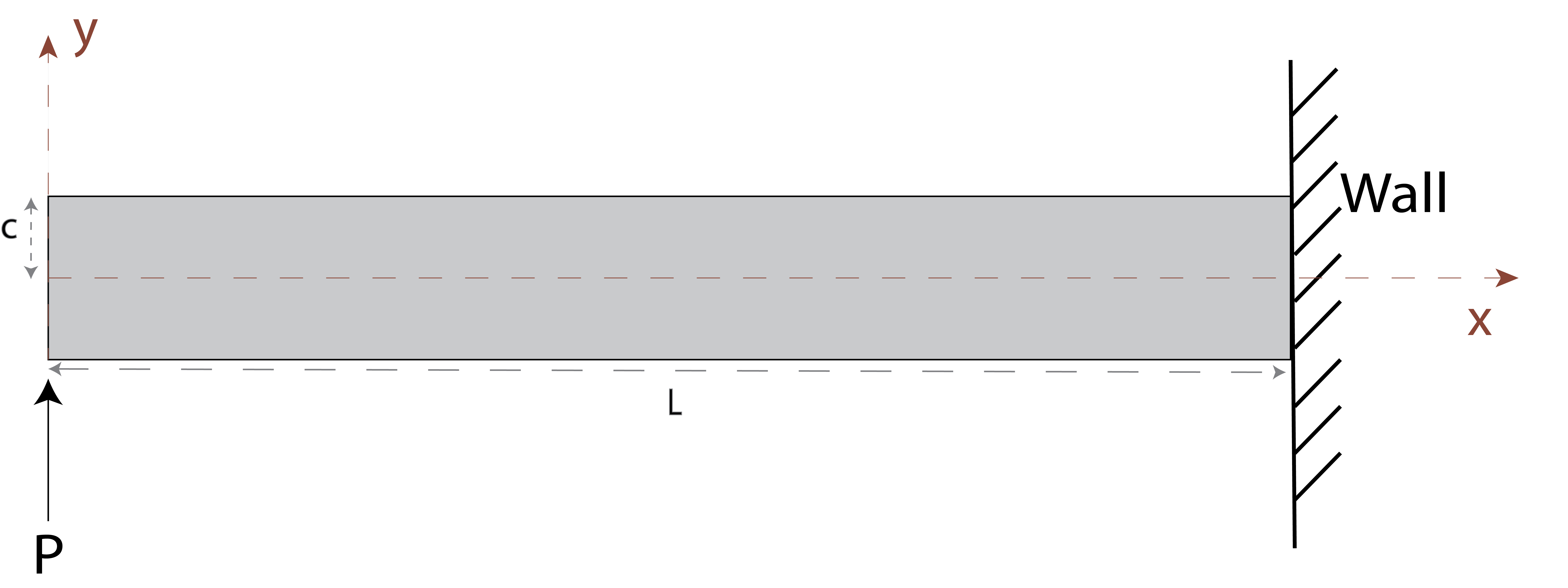 Cantilever_diagram_