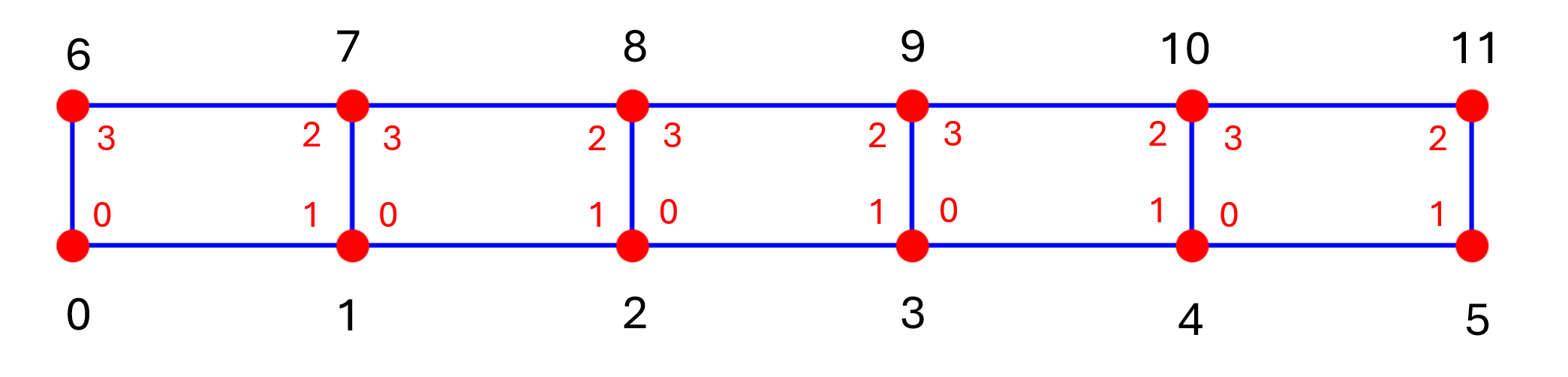 rectangular_mesh_simple