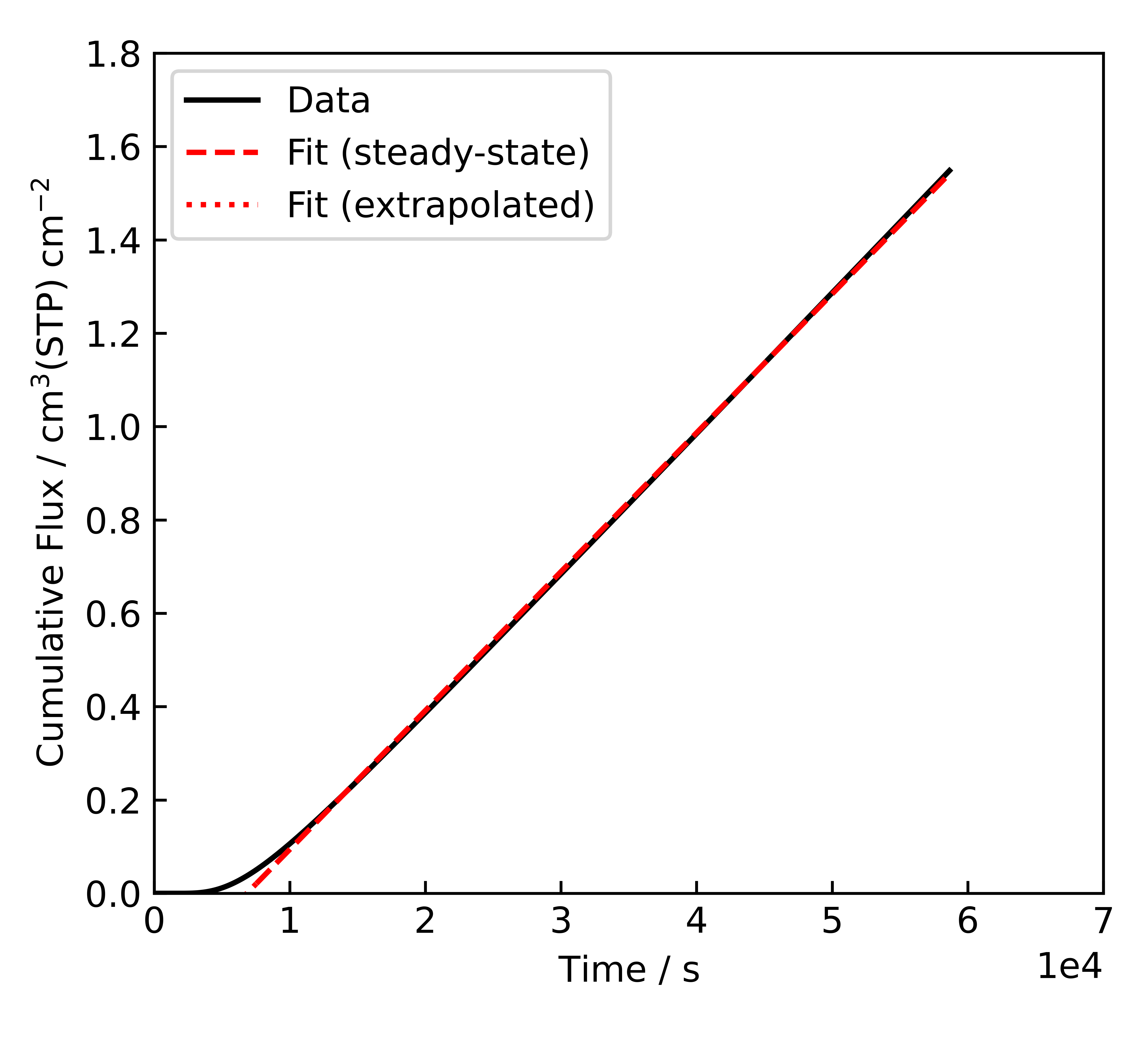 Time Lag Analysis Plot