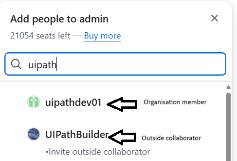Member vs outside collaborator