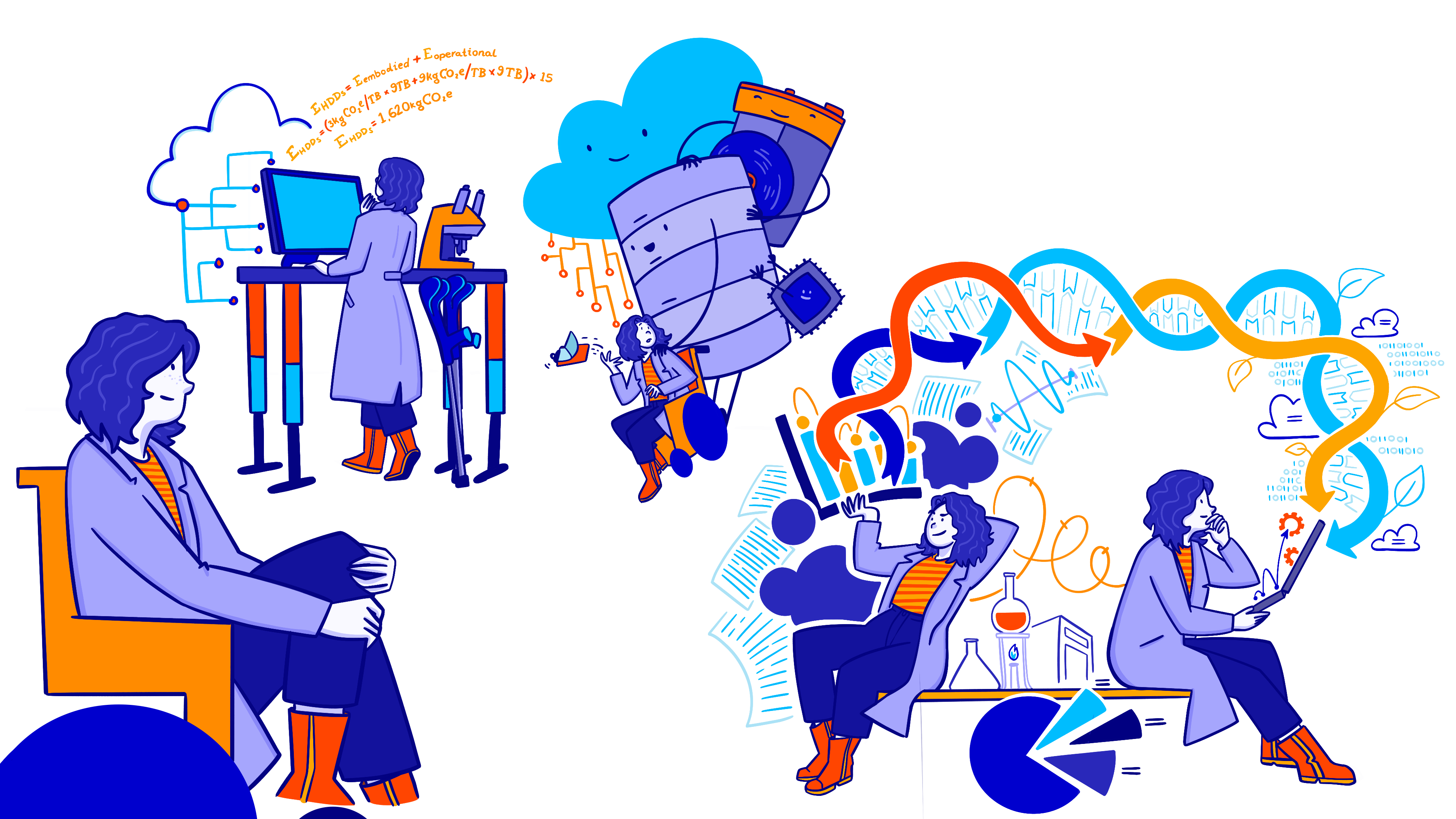 A large banner comprising multiple scenes of Emma working in a research lab with pictoral representations of data storage formats, DNA and data analysis.