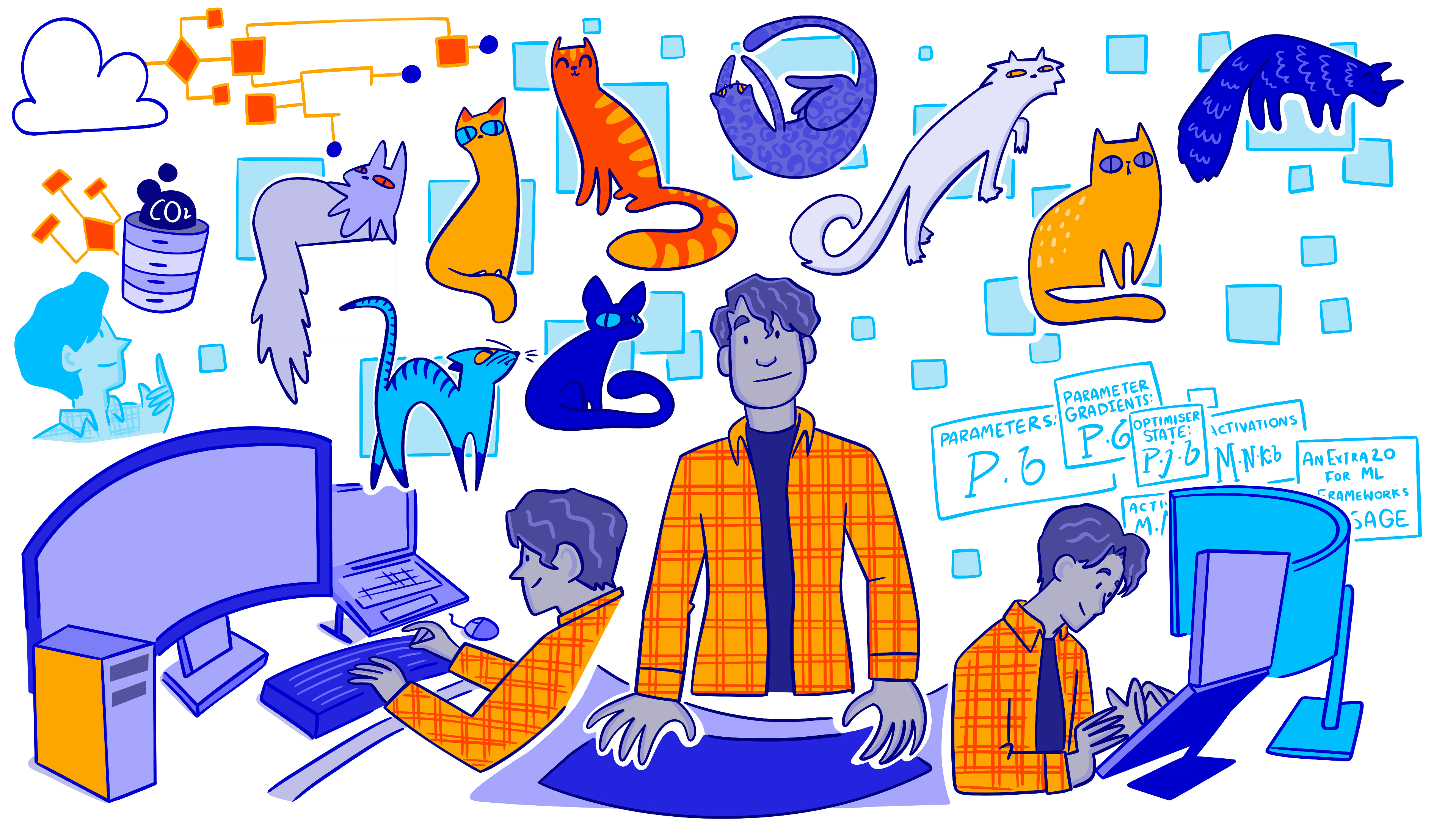 A large banner with multiple components showing Miguel working on his research with pictoral representations of a machine learning model identifying images of cats.