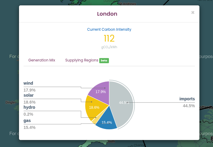 Energy generation mix pie chart on a sunny day in London