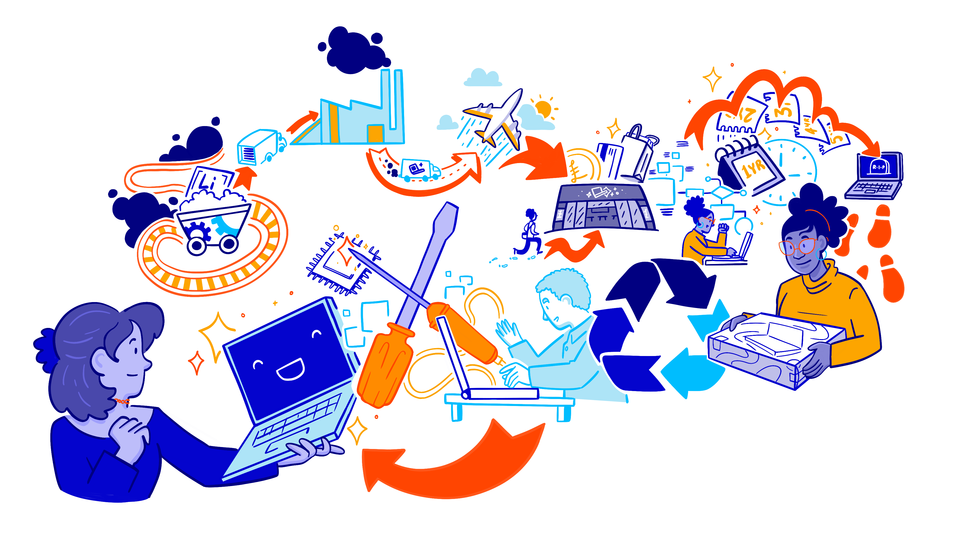 A depiction of the lifecycle of a laptop from its manufacture, transportation, usage, refurbishment and reusage.