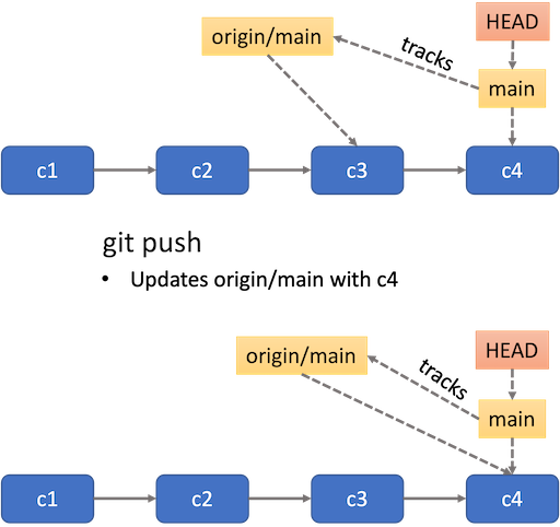 git list branches in remote