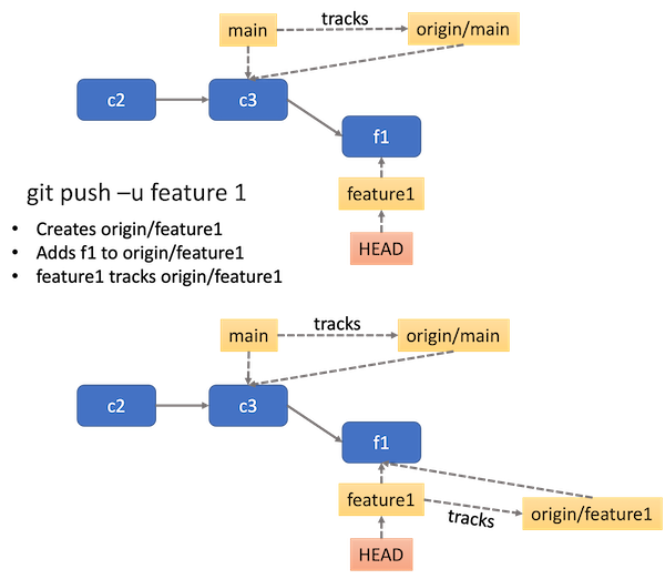 git pull remote branch dicard local changes
