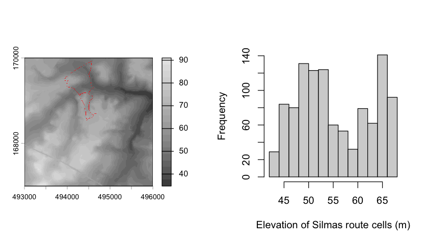 Plot with title “”