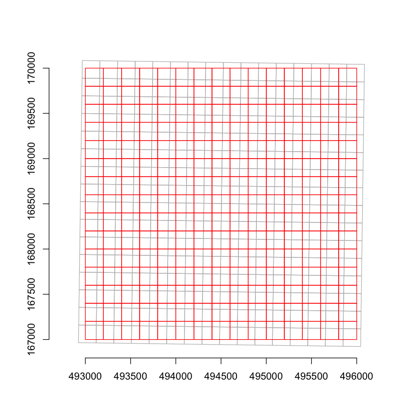 plot without title
