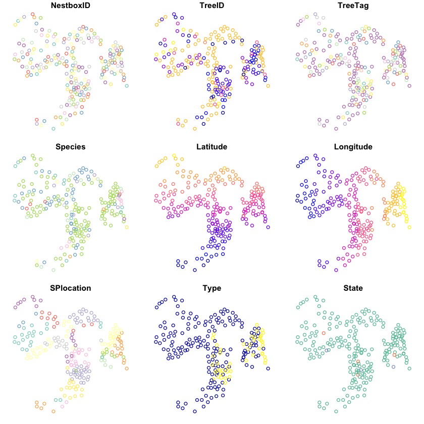 Plot with title “State”