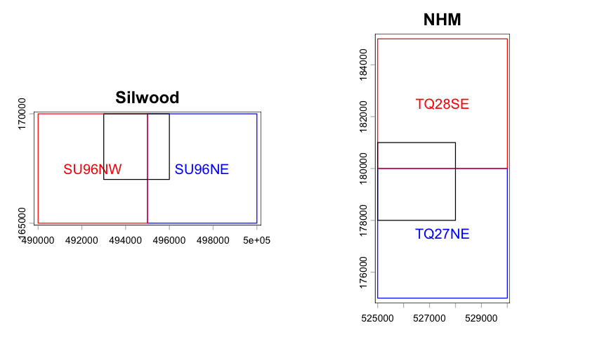 Plot with title “”