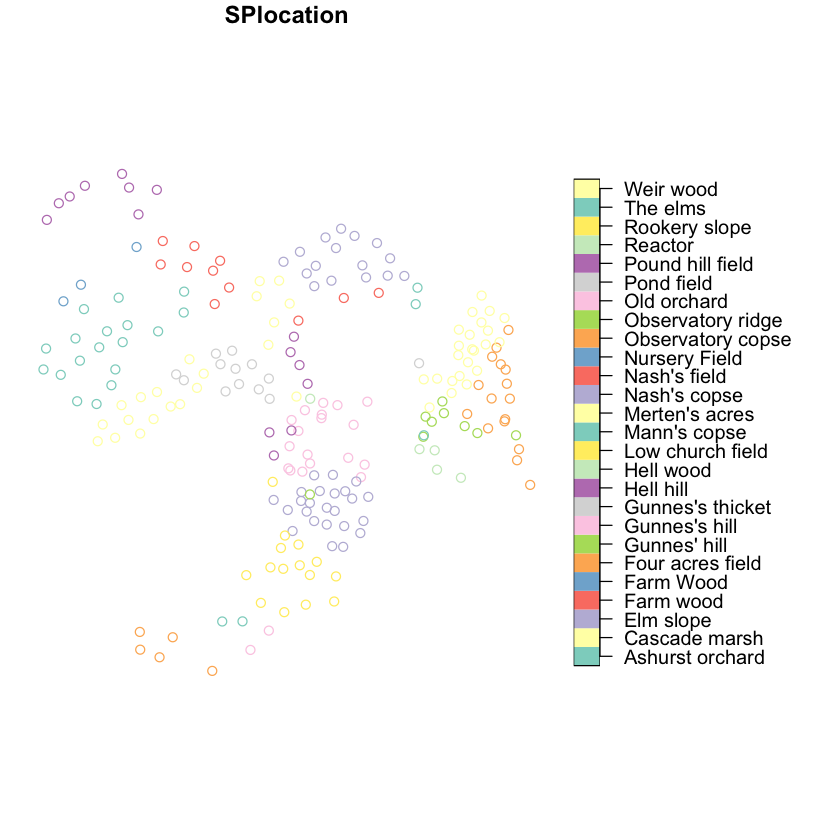 Plot with title “SPlocation”