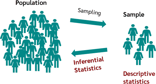 from https://numiqo.com/tutorial/descriptive-inferential-statistics