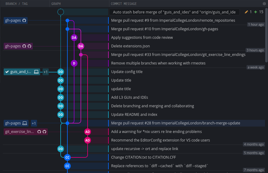 Example of a complex repository