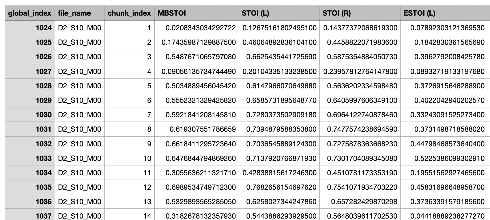 example metrics output table
